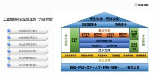 聚?！傲}神劍”擎動(dòng)工業(yè)物聯(lián)網(wǎng)安全新未來(lái)