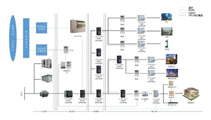 良信電器與北京智芯強(qiáng)強(qiáng)聯(lián)手，成功研發(fā)引領(lǐng)未來(lái)的“智慧開(kāi)關(guān)”物聯(lián)網(wǎng)技術(shù)