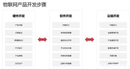 小熊派 華為聯合合作伙伴發布一站式物聯網開發新利器