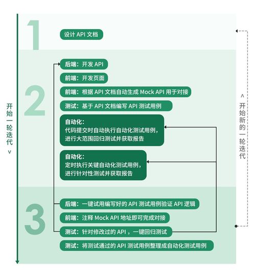 2024國產API管理神器Eolink深度評測 親測好用，功能強大，Go高級工程師工程管理服務必備